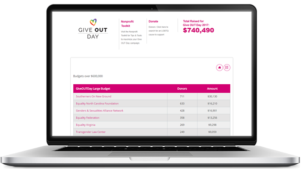 GiveOUT Day, exclusively on the GiveBig giving day platform.