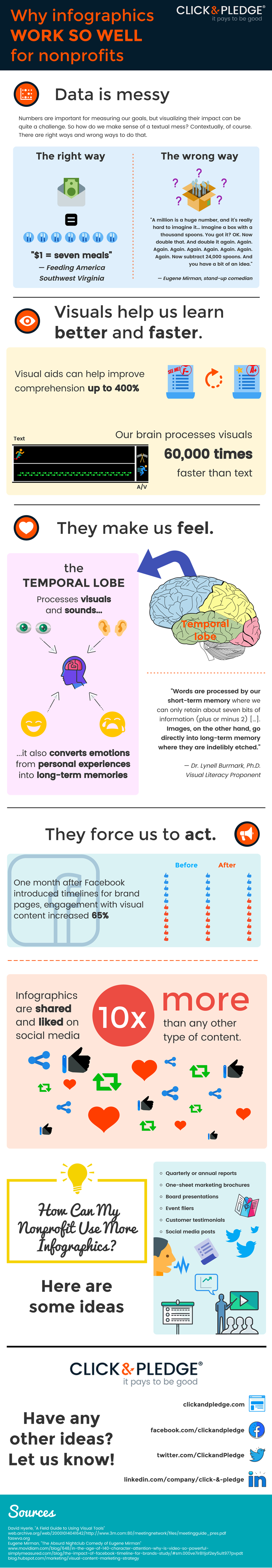 An Infographic on Why Infographics Work So Well for Nonprofits