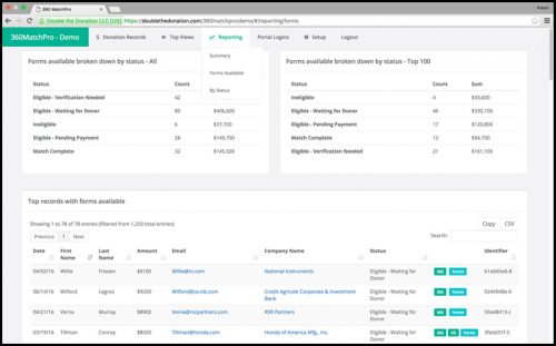 Actionable matching gift reporting