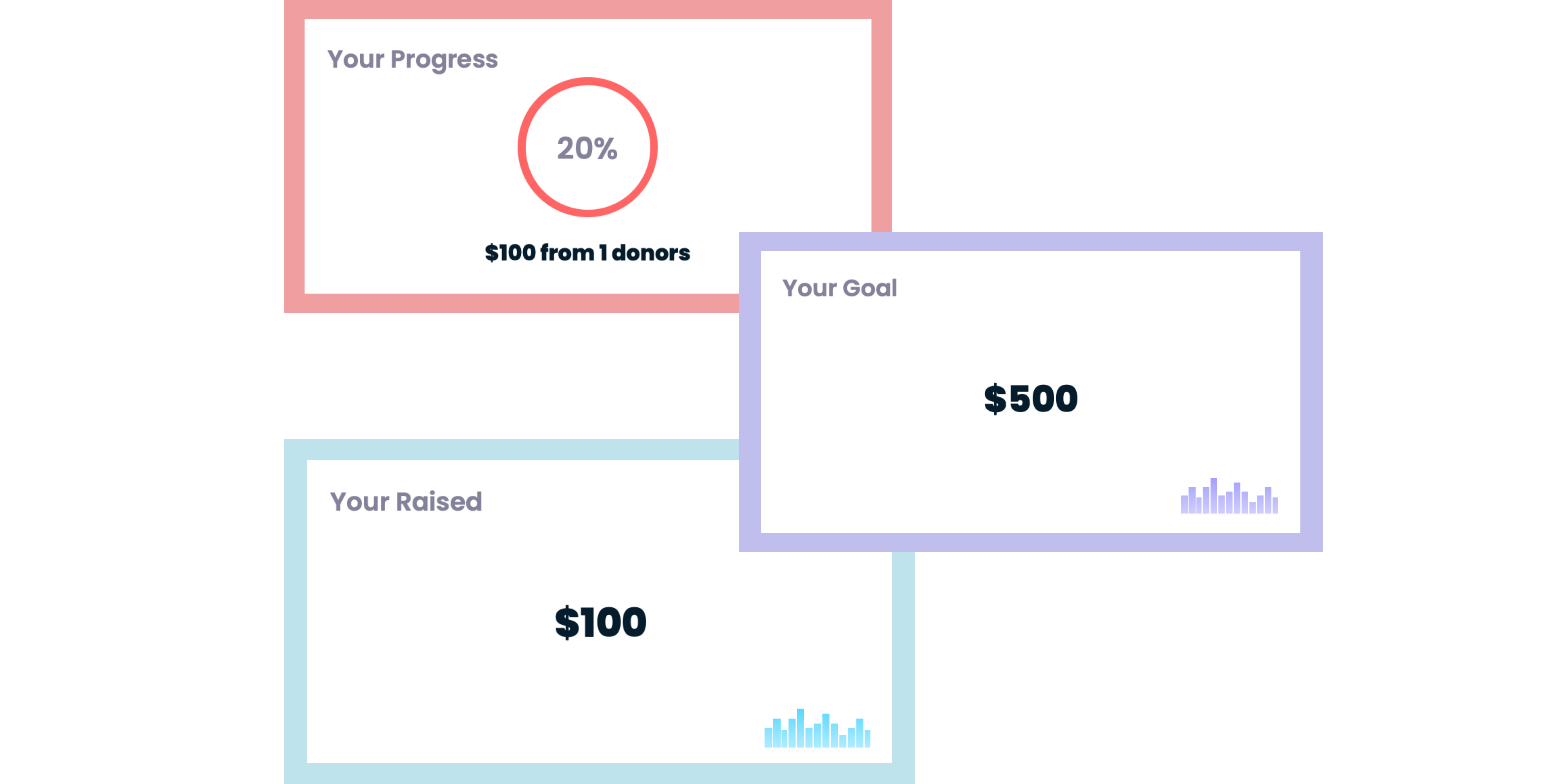 Fundraiser Portal Metrics - Peer-to-Peer Site